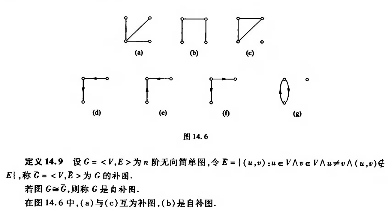 基图: 关联,环,相邻,孤立点 孤立点: 无向简单图,  n阶无向完全图,n阶