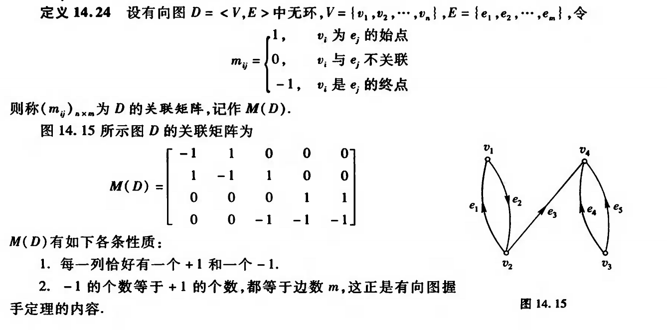 离散数学5图论