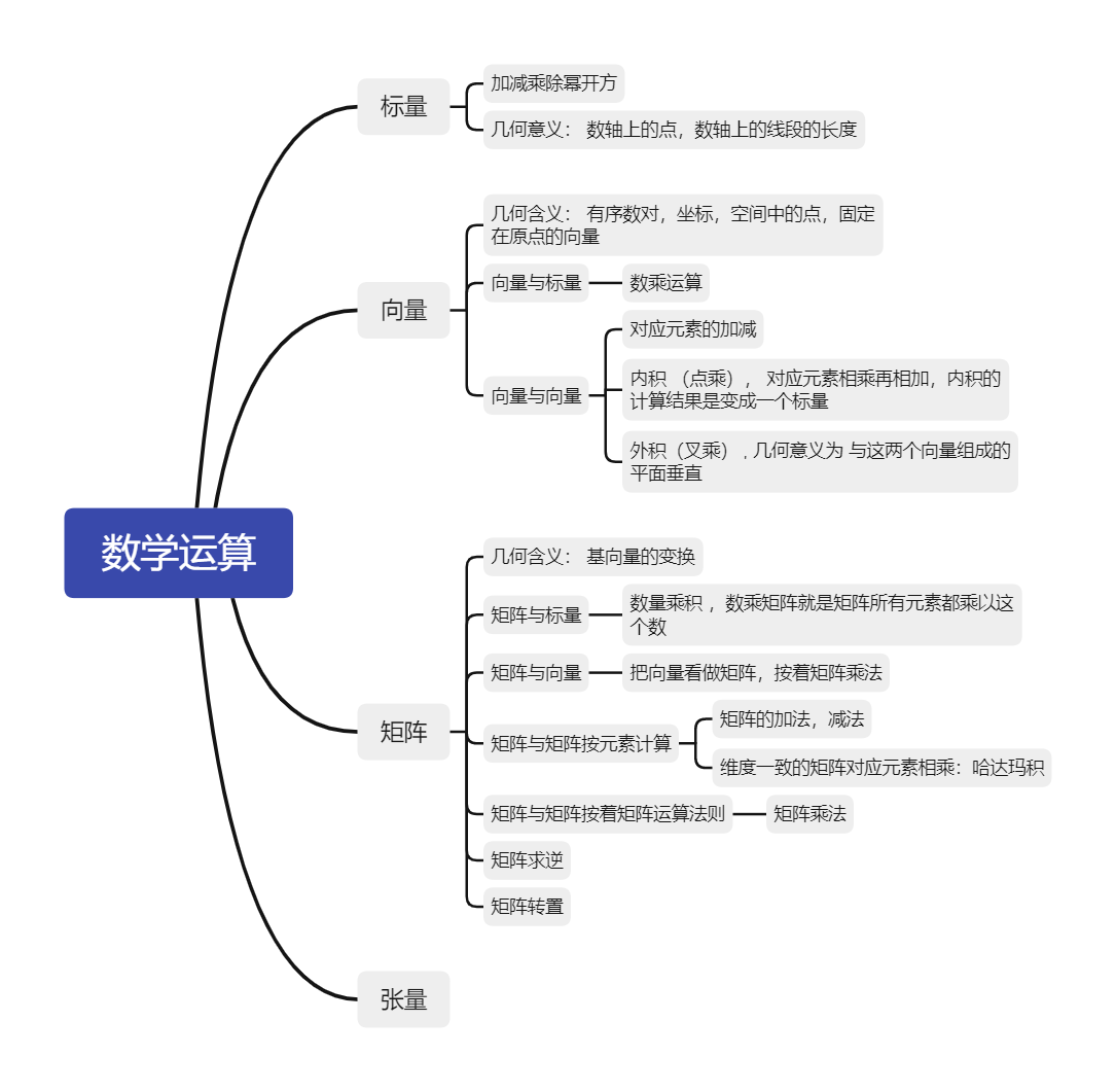 数学运算