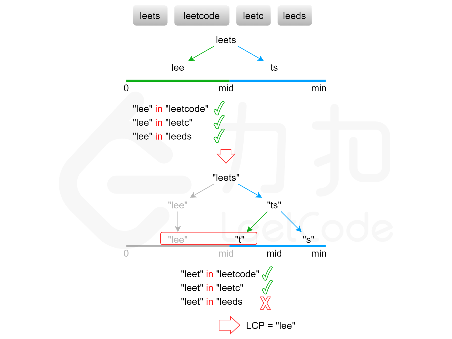 fig4