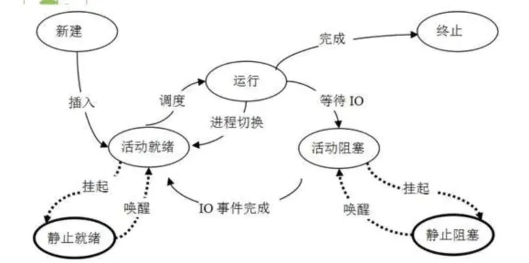 技术图片