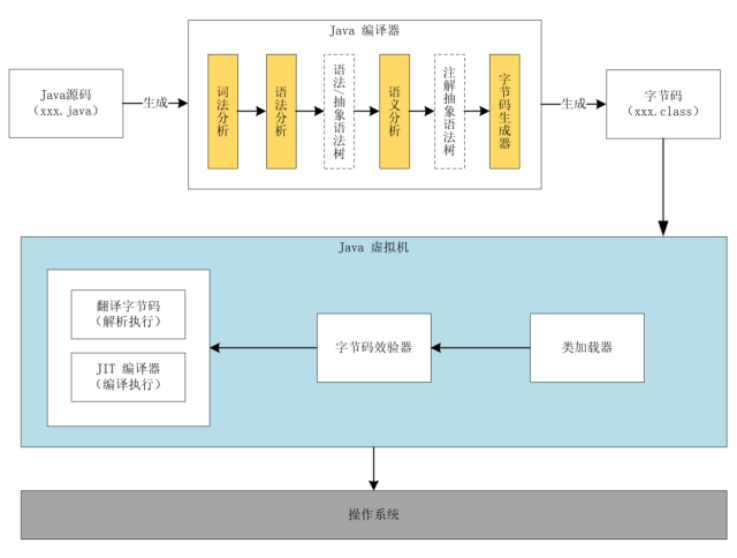 技术图片