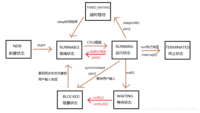 技术图片