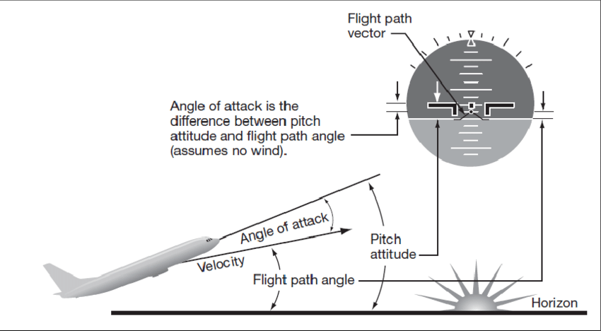 Angle-of-Attack-Flight-Path-Angle-and-Pitch-attitude-Upset-Recovery-Industry-Team-2008