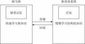 连续学习研究进展_韩亚楠CLS