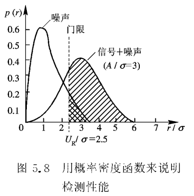 雷达1——基本原理