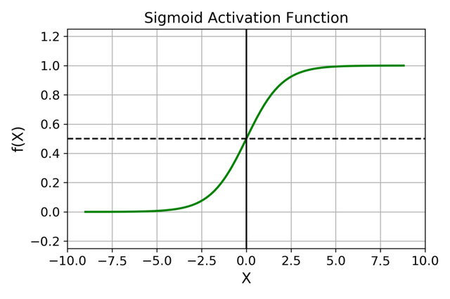 sigmoid